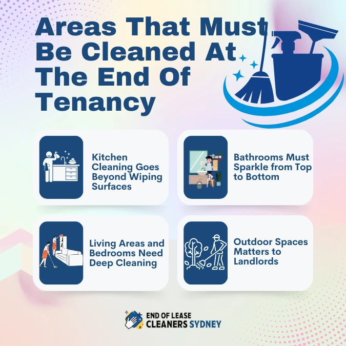 Infographic For Areas That Must Be Cleaned At The End Of Tenancy