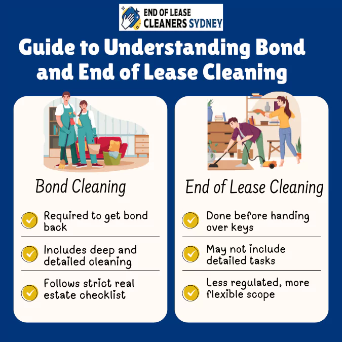 Guide to Understanding Bond and End of Lease Cleaning