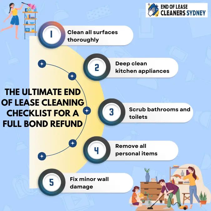 The Ultimate End of Lease Cleaning Checklist for a Full Bond Refund