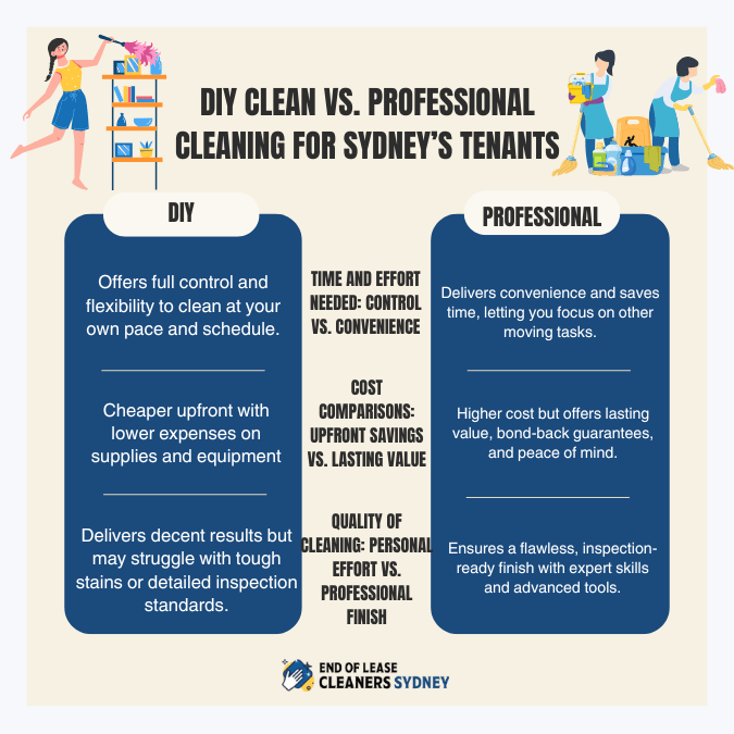 DIY Clean Vs. Professional Cleaning For Sydney’s Tenants