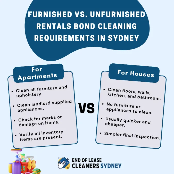 Furnished vs. Unfurnished Rentals Bond Cleaning Requirements in Sydney