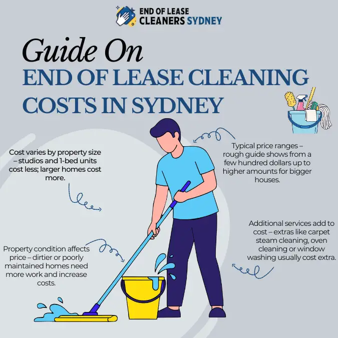 Guide On End Of Lease Cleaning Costs In Sydney