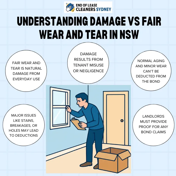 Understanding Damage Vs Fair Wear and Tear in NSW
