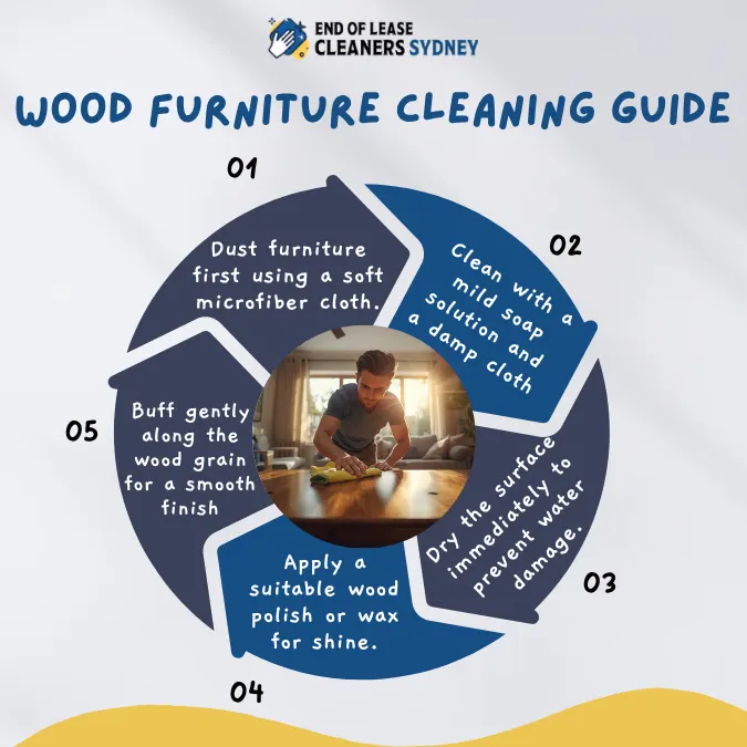 Wood Furniture Cleaning Guide